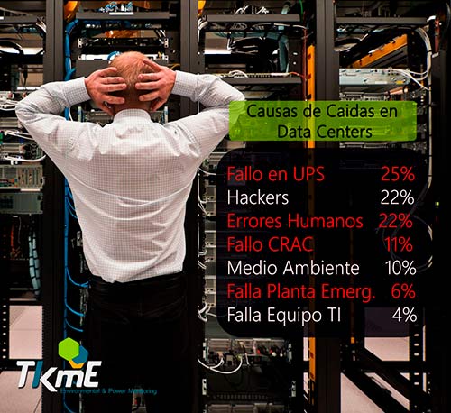 monitoreo-data-center monitoreo data center