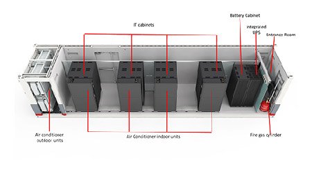 FusionModule1000A-40pies-IT-280V-N+1-Huawei FusionModule1000A-40pies-IT-280V-N+1-Huawei