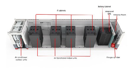 FusionModule1000A-40pies-IT-280V-N+1-Huawei