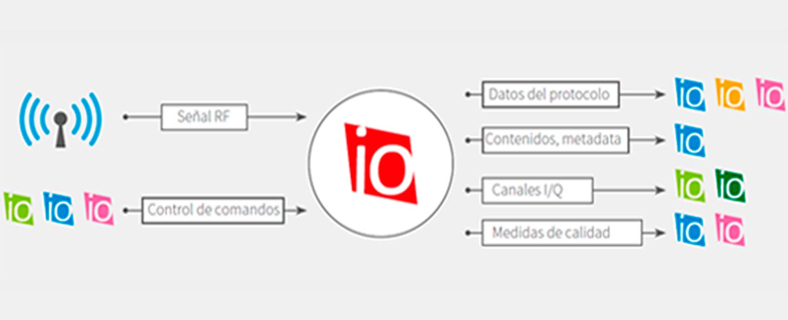 decodio-grafica-