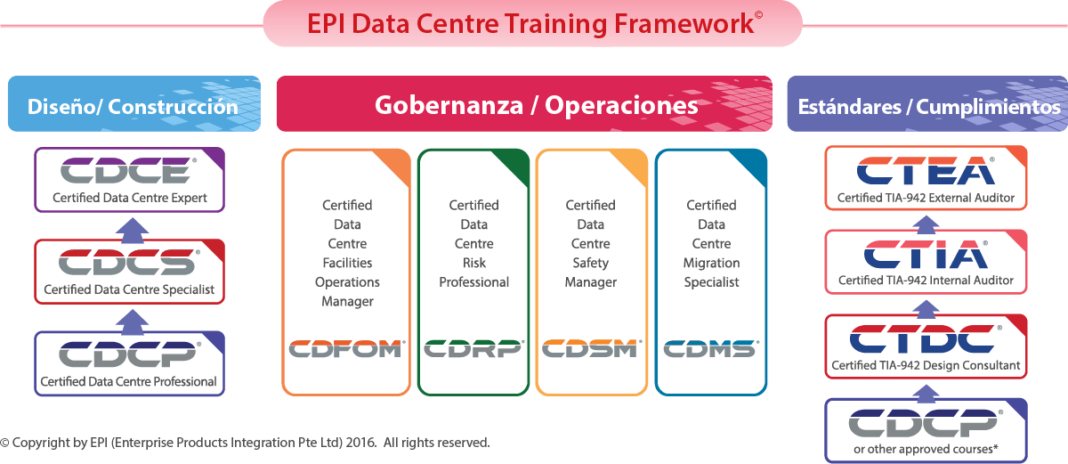 Cursos certificacion Data Center